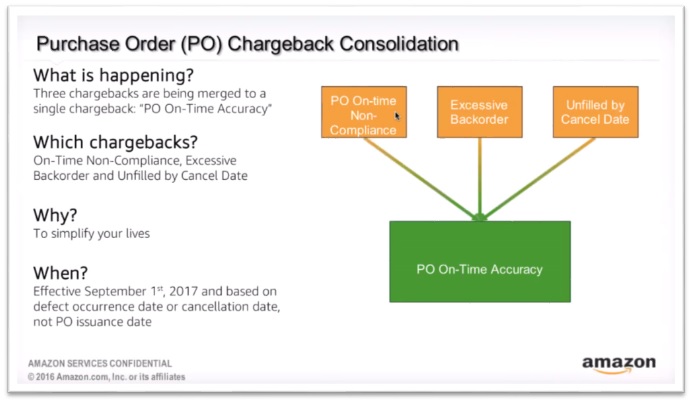 Are Amazon Chargebacks Eating into Your Profits Prosper Show