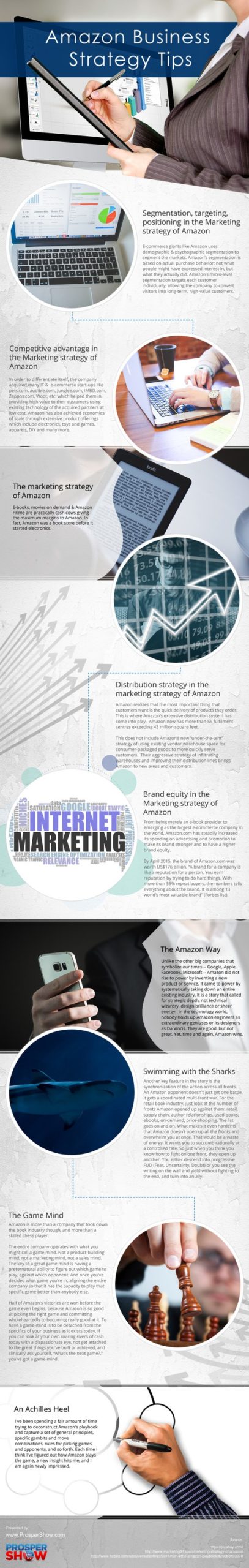 Amazon Business Strategy Tips [infographic]